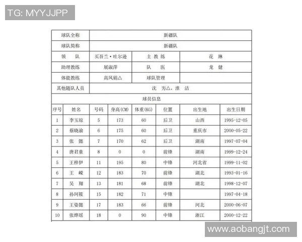 武汉篮球队强势崛起荣登全国篮球力量排行榜第五名