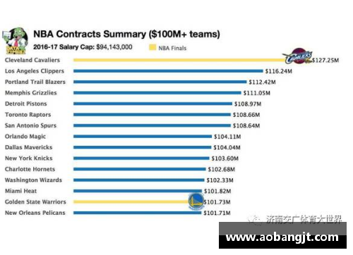 NBA工资帽：管理球队财政，塑造联盟竞争力